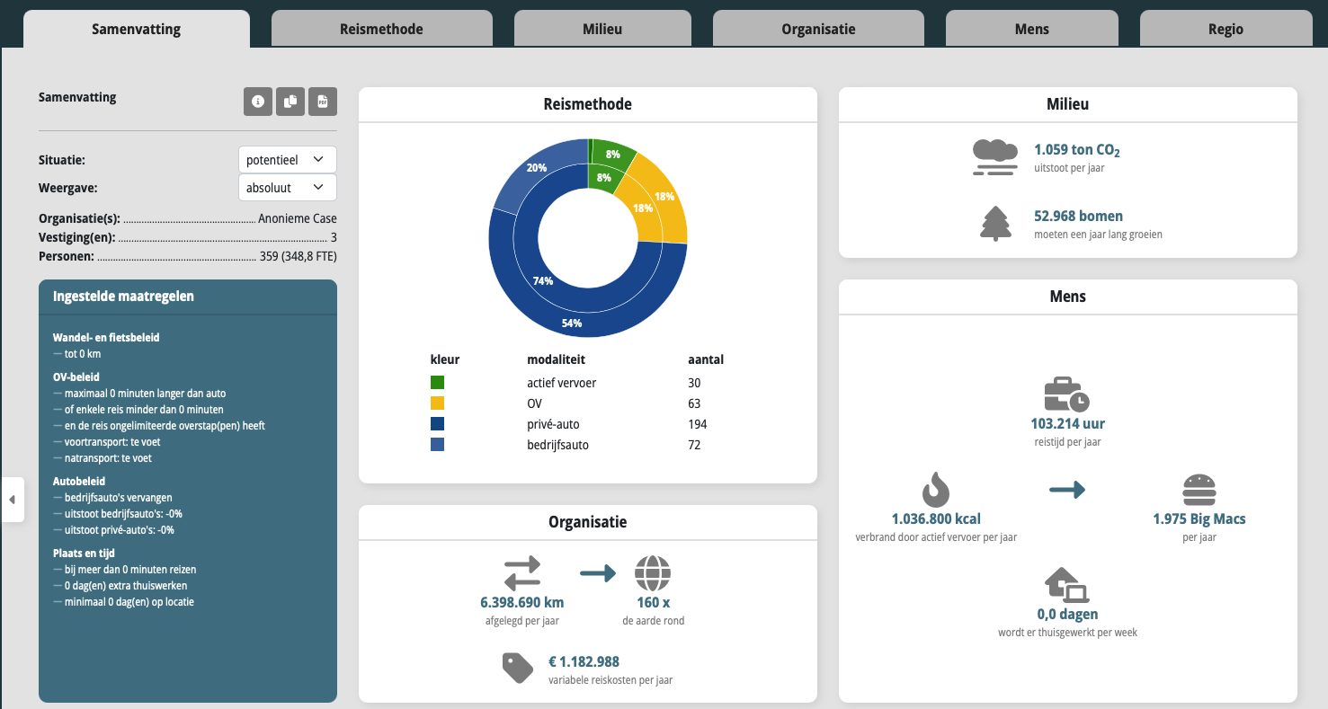 Schermafbeelding van Mobility Analyst